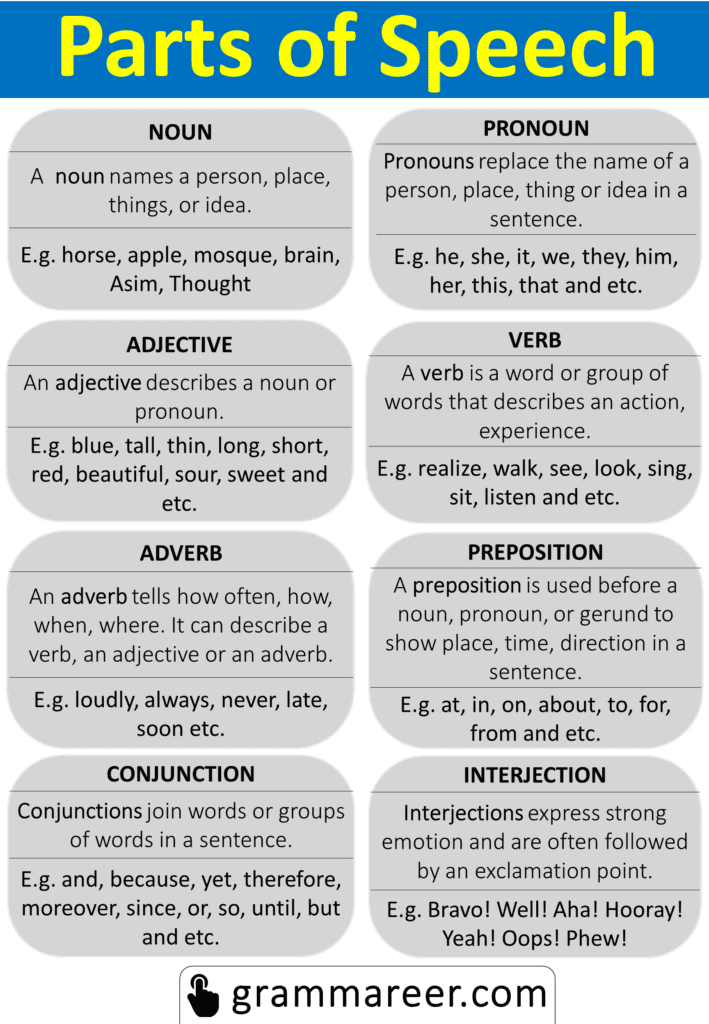 All Parts of Speech Chart with Examples