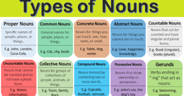 Types of Nouns Definitions and Examples