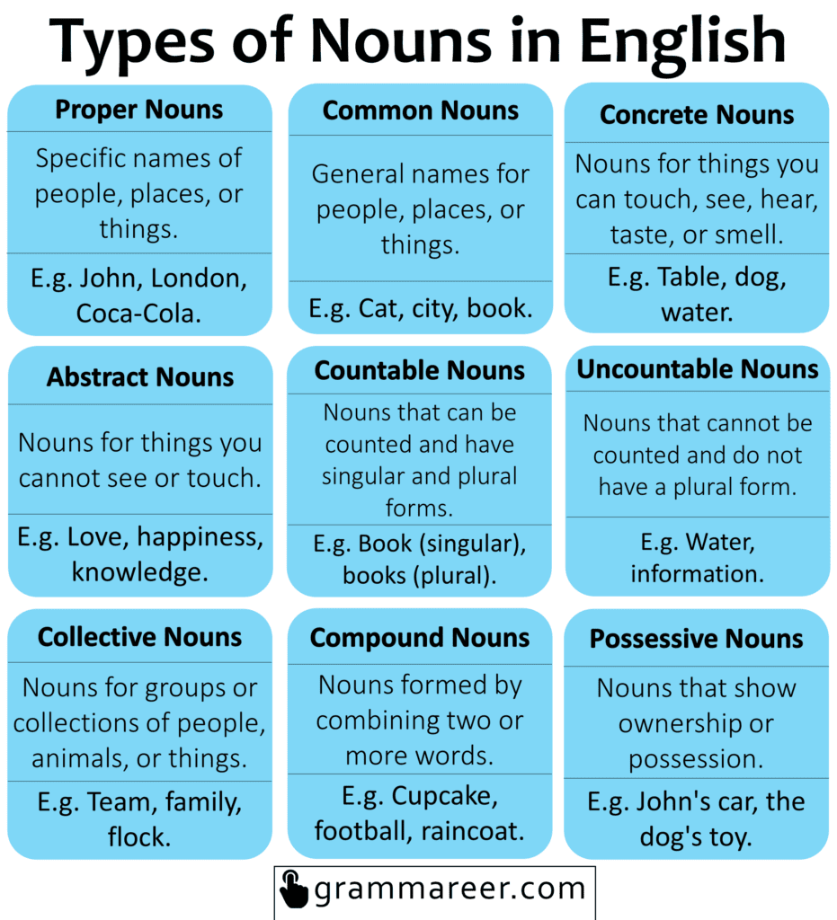 8 Types of Nouns with Examples