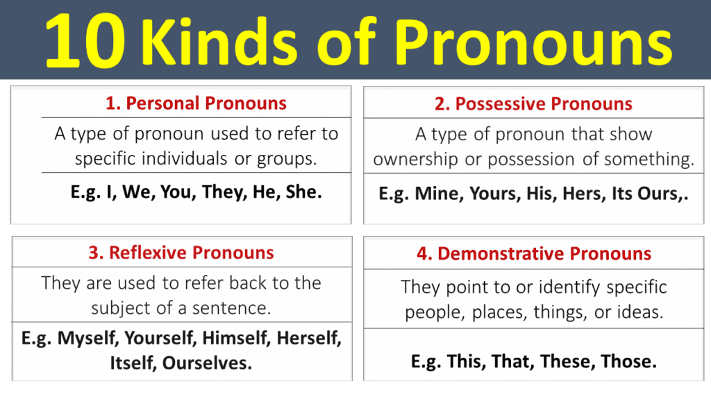 10 Kinds of Pronouns with Definition and Examples - Grammareer