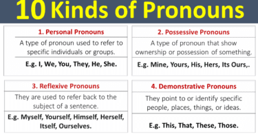 10 Kinds of Pronouns with Definition and Examples