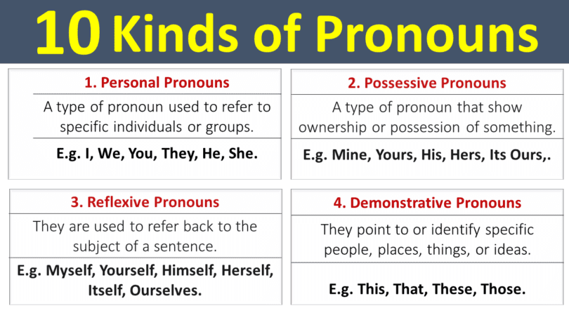 10 Kinds of Pronouns with Definition and Examples