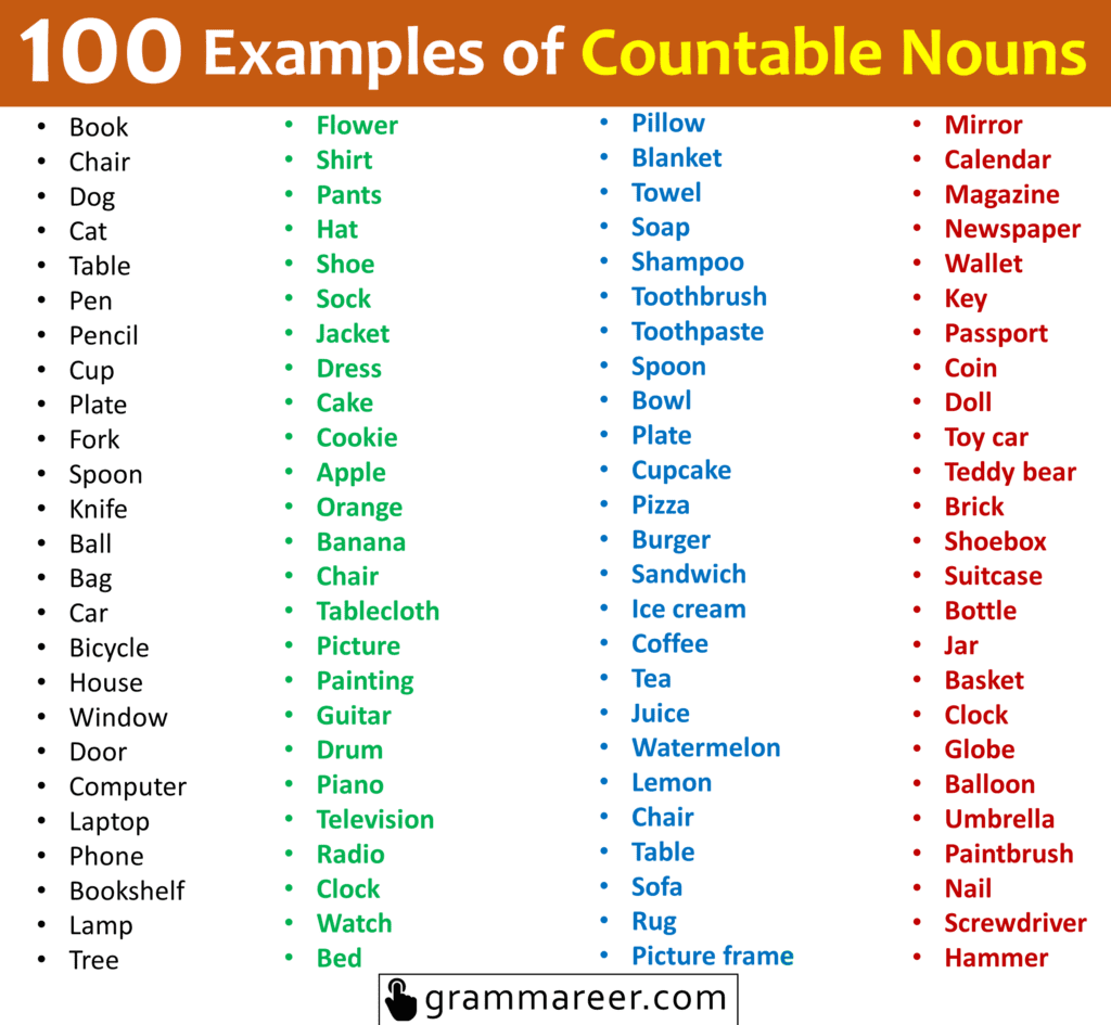 100 Examples of Countable Nouns
