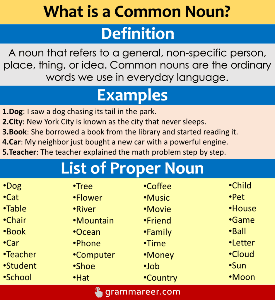 Common Noun Definition and Examples