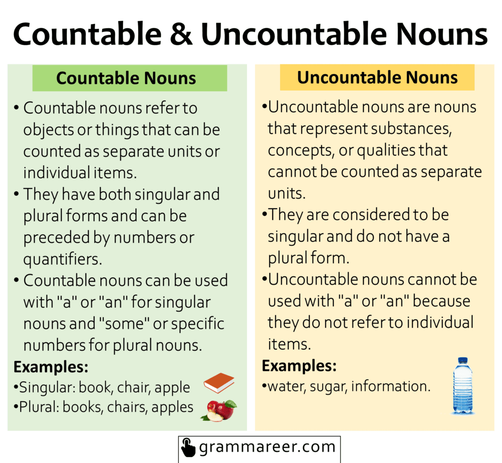 Countable and Uncountable Nouns Examples