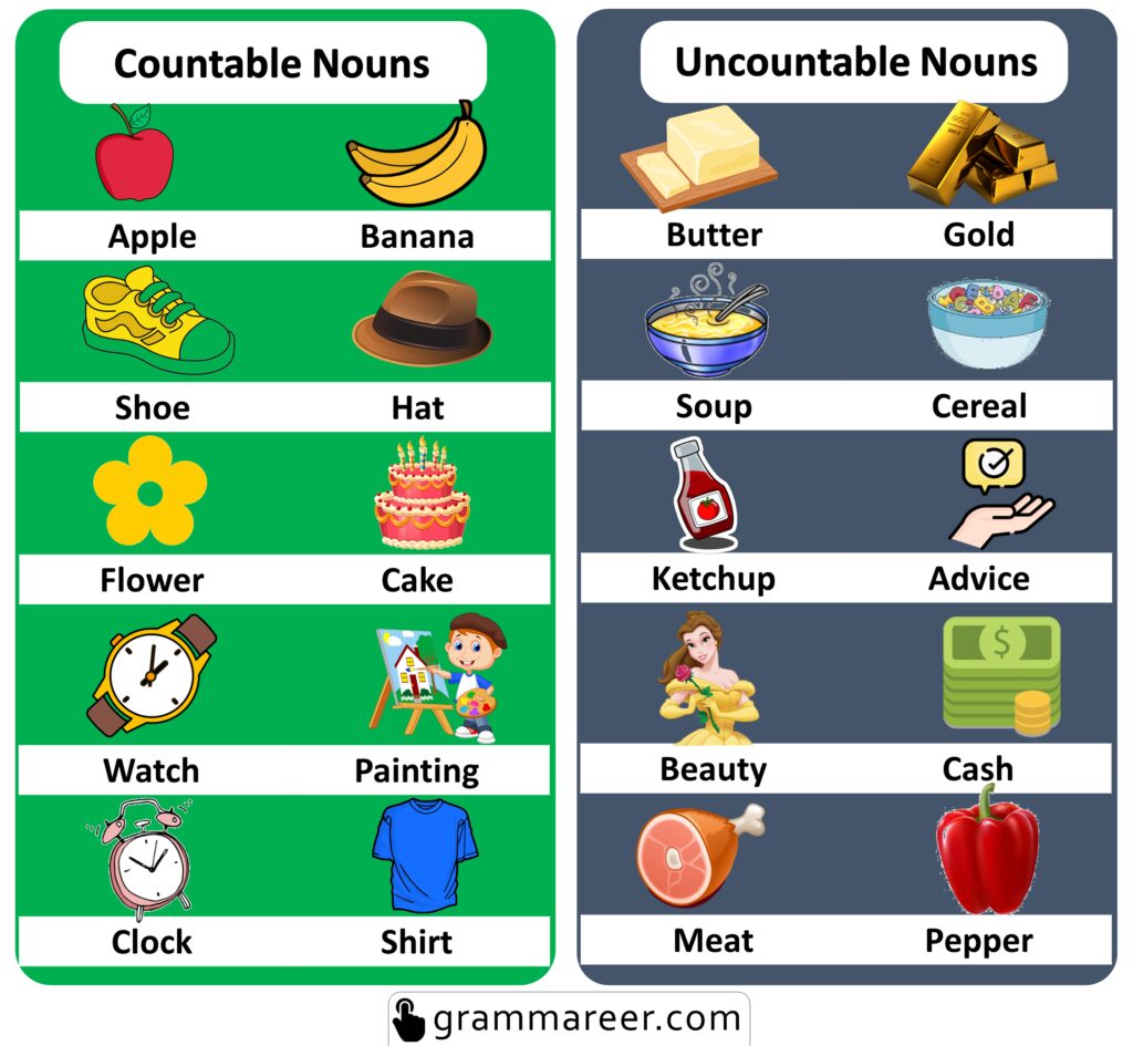 countable vs uncountable nouns