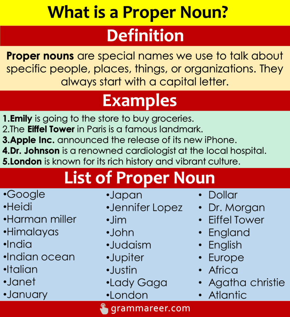 Proper Noun Definition and Examples