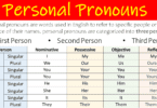 Personal Pronouns Definition and Examples