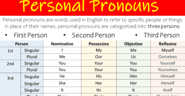 Personal Pronouns Definition and Examples
