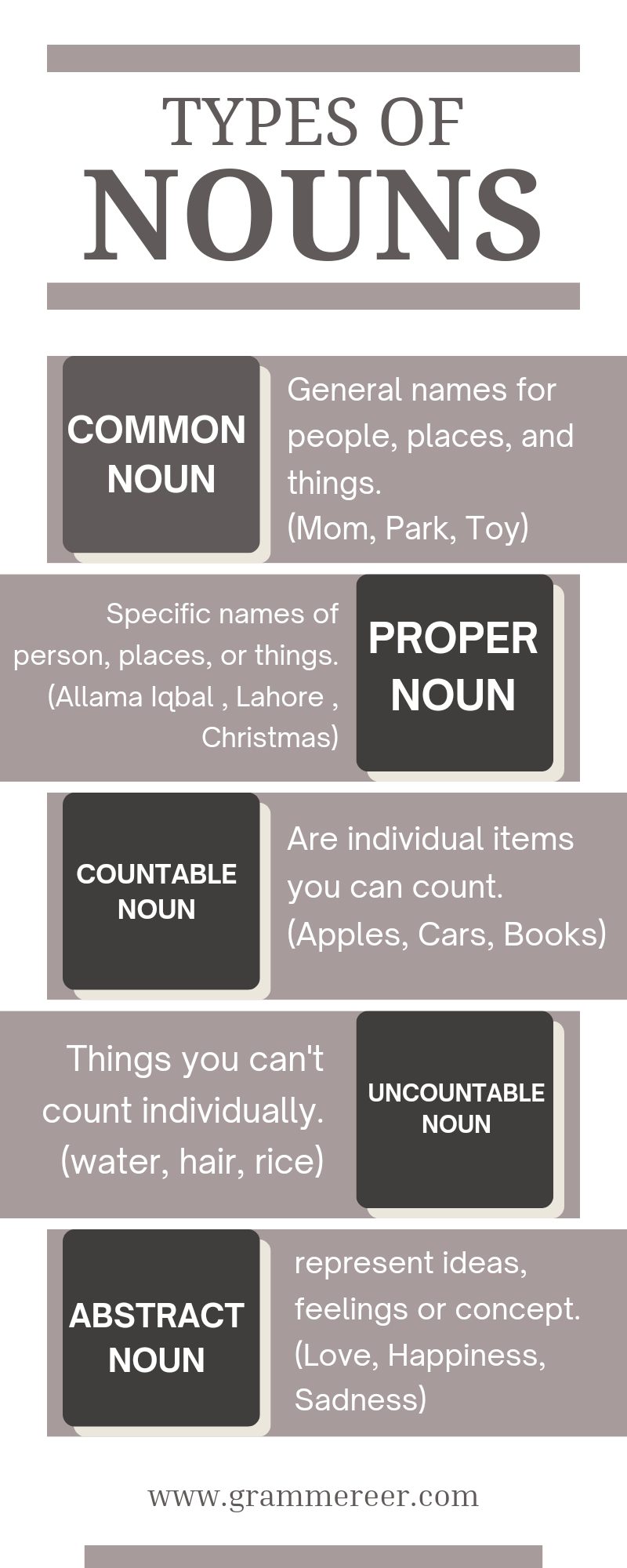 Types of Nouns with Examples