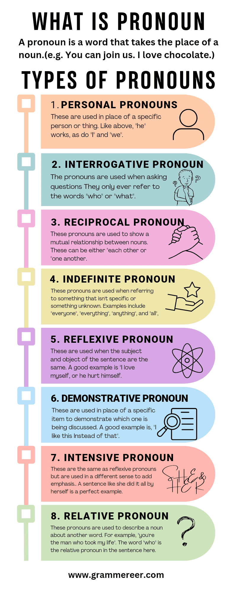 Types of Pronouns with Examples