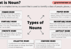 Types of Nouns with Examples in English