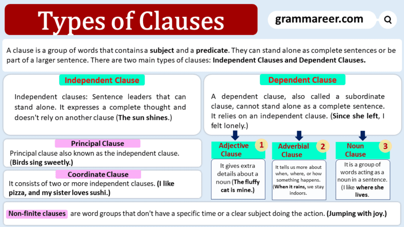 Types of Clauses with Examples.