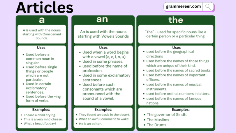 Types of Articles with Examples in English