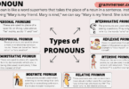 Types of Pronouns with Examples in English