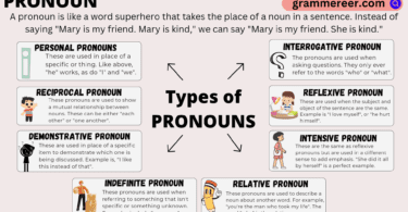 Types of Pronouns with Examples in English