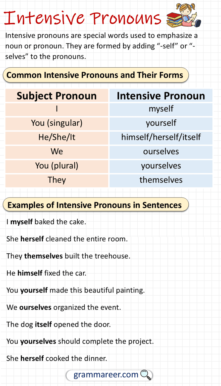Intensive Pronouns: Definition, Uses and Examples - Grammareer