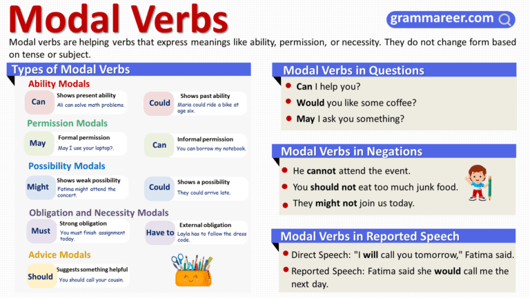 Modal Verbs in English: Definition, Types and Examples - Grammareer