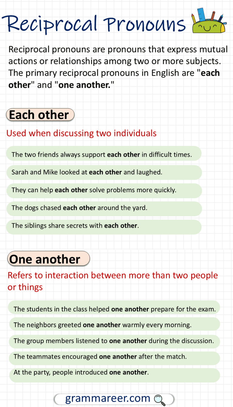 Reciprocal Pronouns In English With Example Sentences Grammareer Reciprocal Pronouns In English With Example Sentences Grammareer