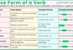 Base Form of a Verb definition and examples