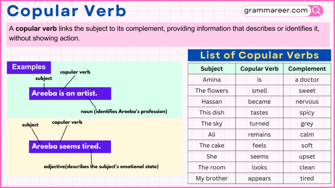Copular Verb - Explanation and Examples of Copular Verbs