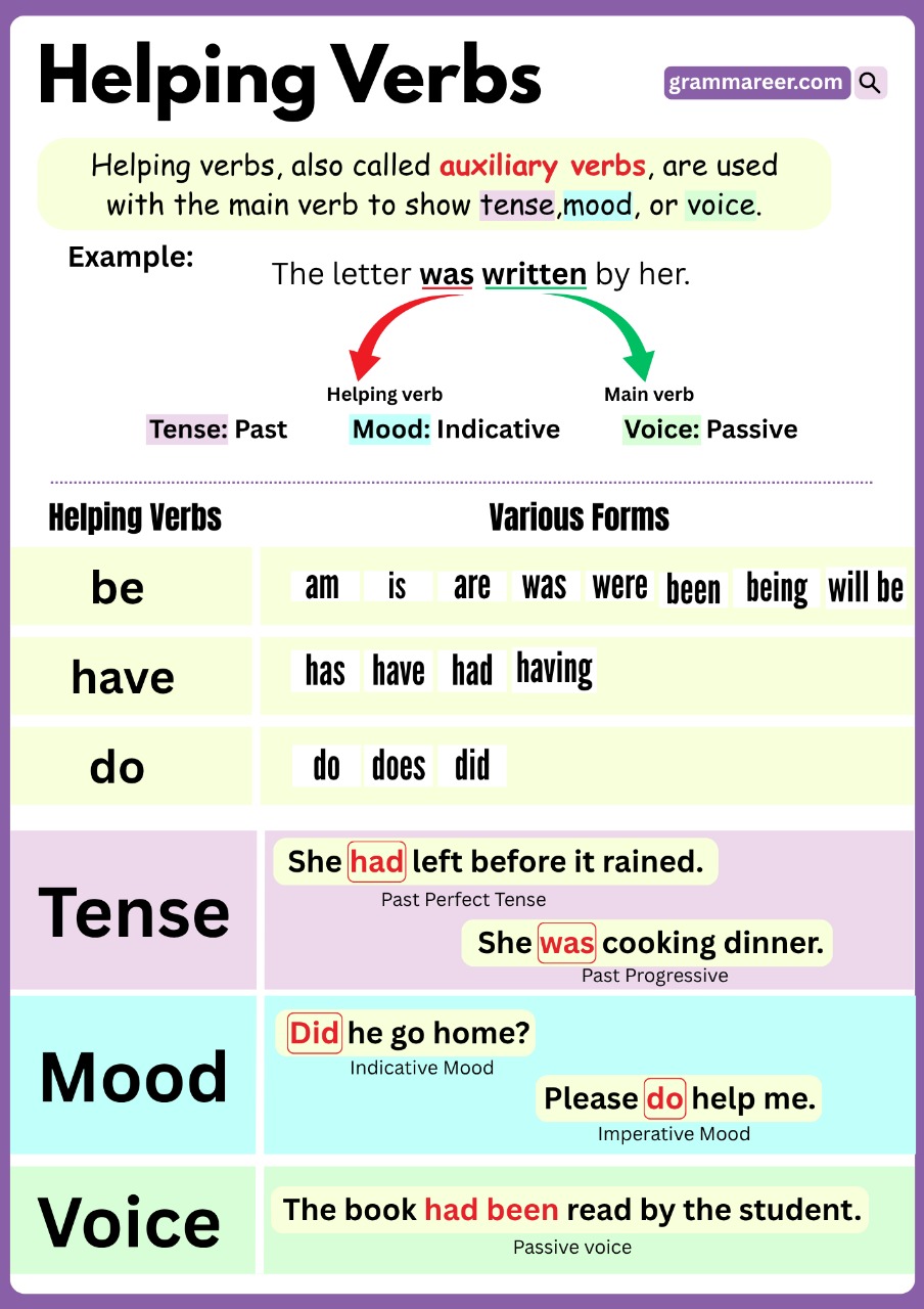 Helping Verbs: Definition, Types, and Examples