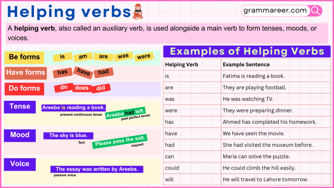 Helping Verb - Definition and Examples in English Grammar