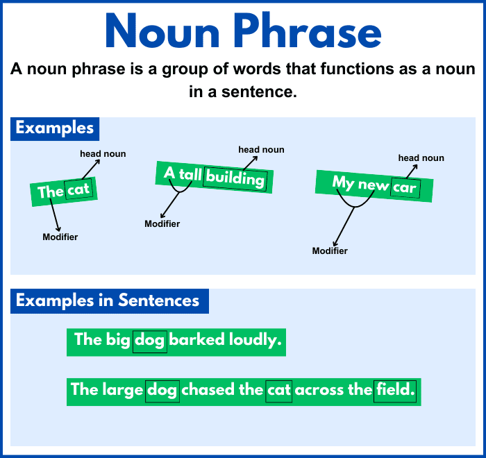 Noun Phrase definition with examples in English grammar.
