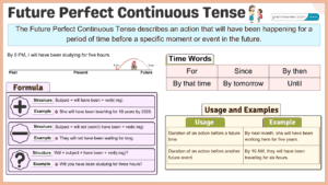 Future Perfect Continuous Tense: Rules and Explanation