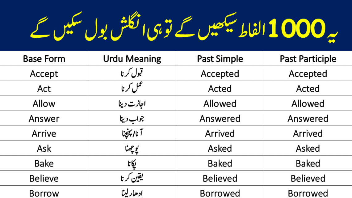 1000 Verbs Forms List A to Z with Urdu Meanings PDF