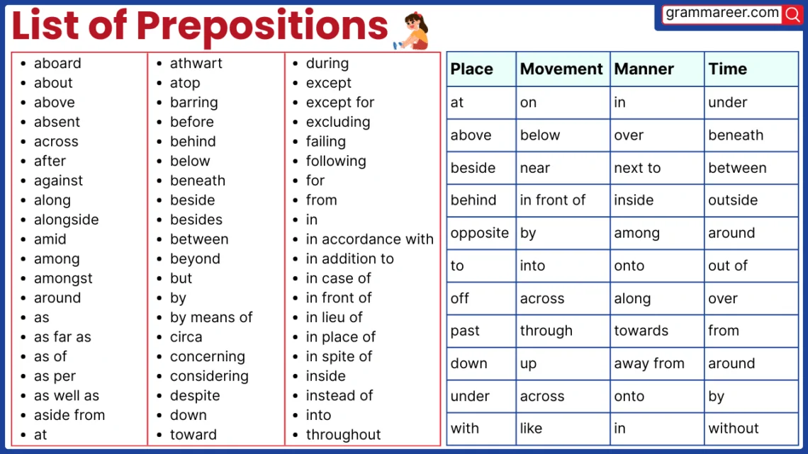Preposition List with Usage and Examples in English Grammar