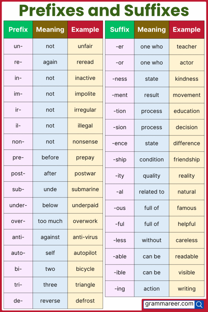 Prefixes and Suffixes Words List