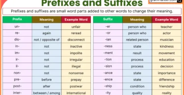 100 Prefixes and Suffixes Words List in English