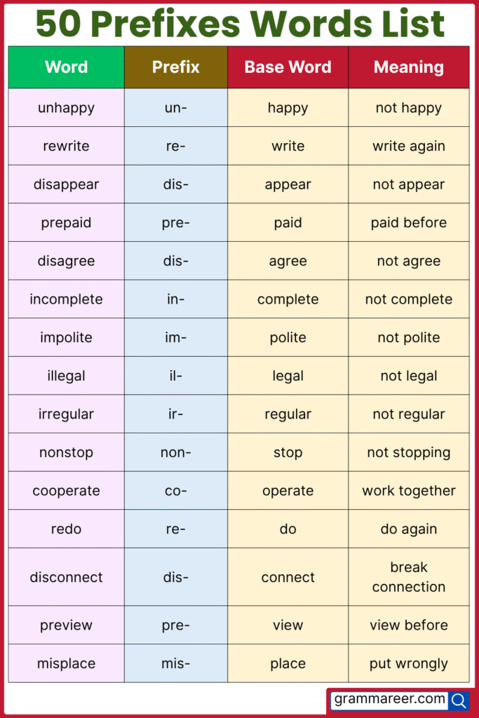50 suffixes words list with meaning and sentences