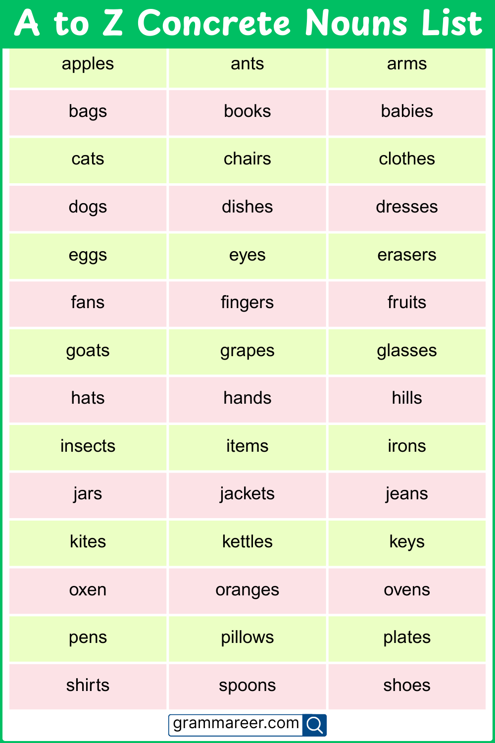 A to Z List of Concrete Nouns in English