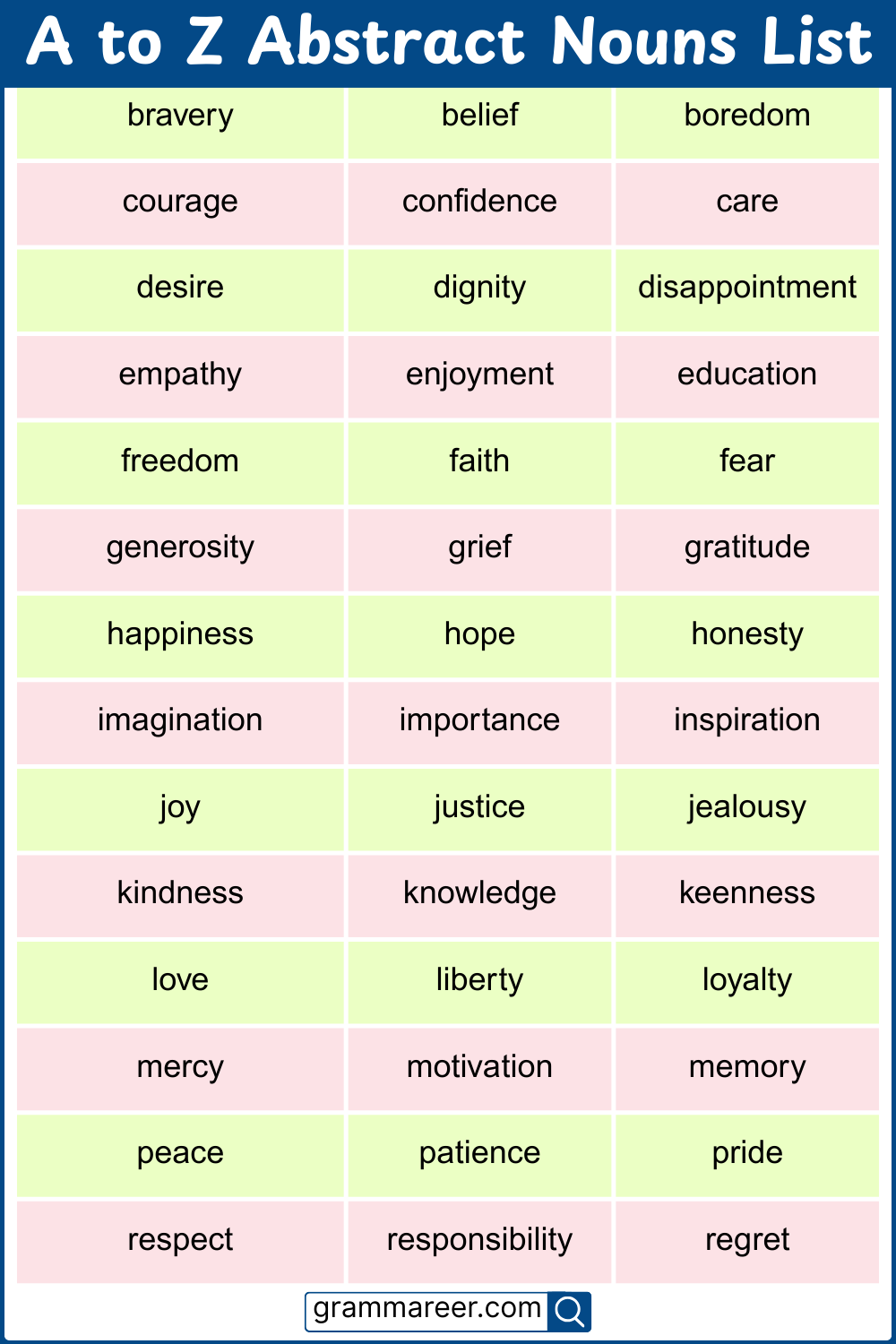Useful List Of 400 Concrete And Abstract Nouns From A To Z Grammareer