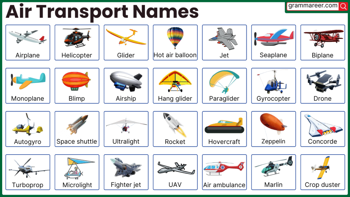 Air transport names in English with images – airplane, helicopter, and hot air balloon