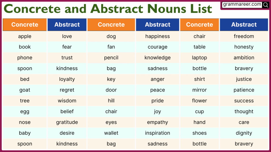 Useful List of 400 Concrete and Abstract Nouns from A to Z