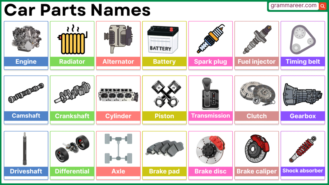 Car parts names in English Interior and exterior list bumper headlight