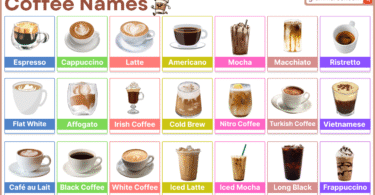 Coffees Names around the World with Pictures and List