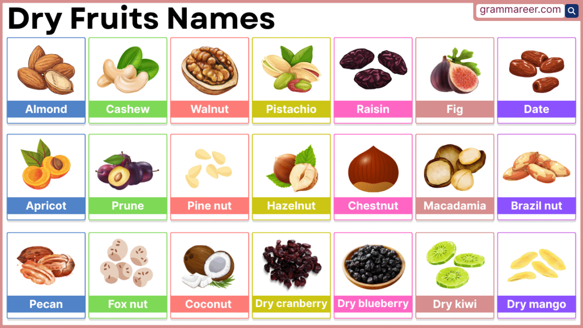 Most Popular Dry Fruits Name in English with Complete List
