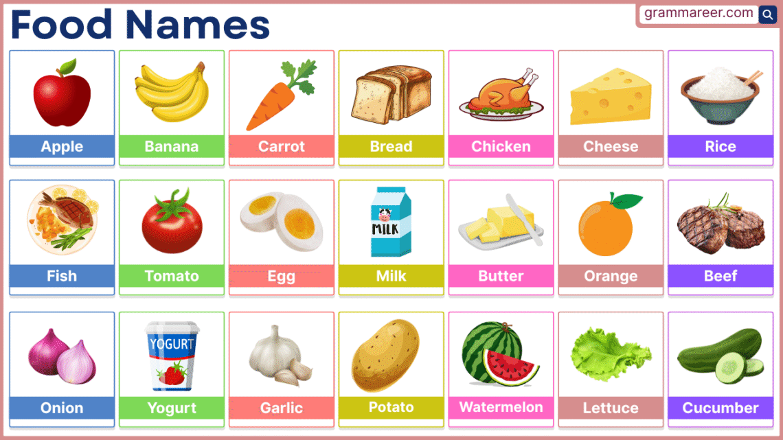 Food names in English with pictures for beginners
