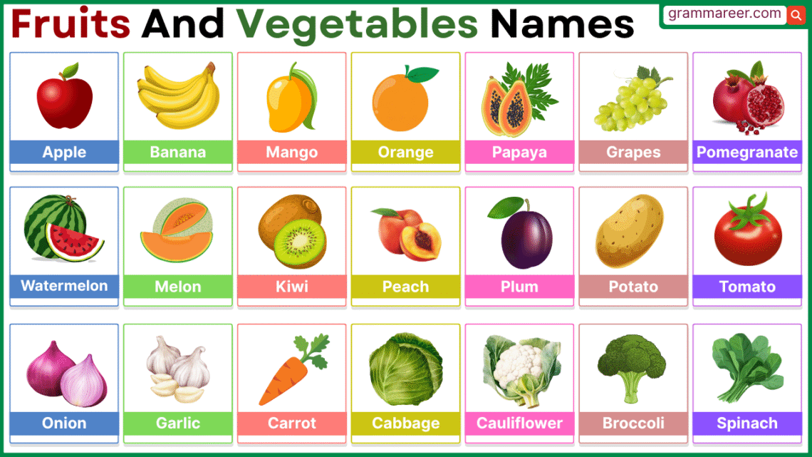 200 Fruits and Vegetables Names in English Included Pictures