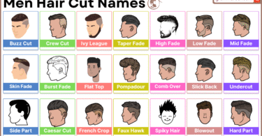 Haircut names for men with examples like fade, crew cut, pompadour - Picture Vocabulary