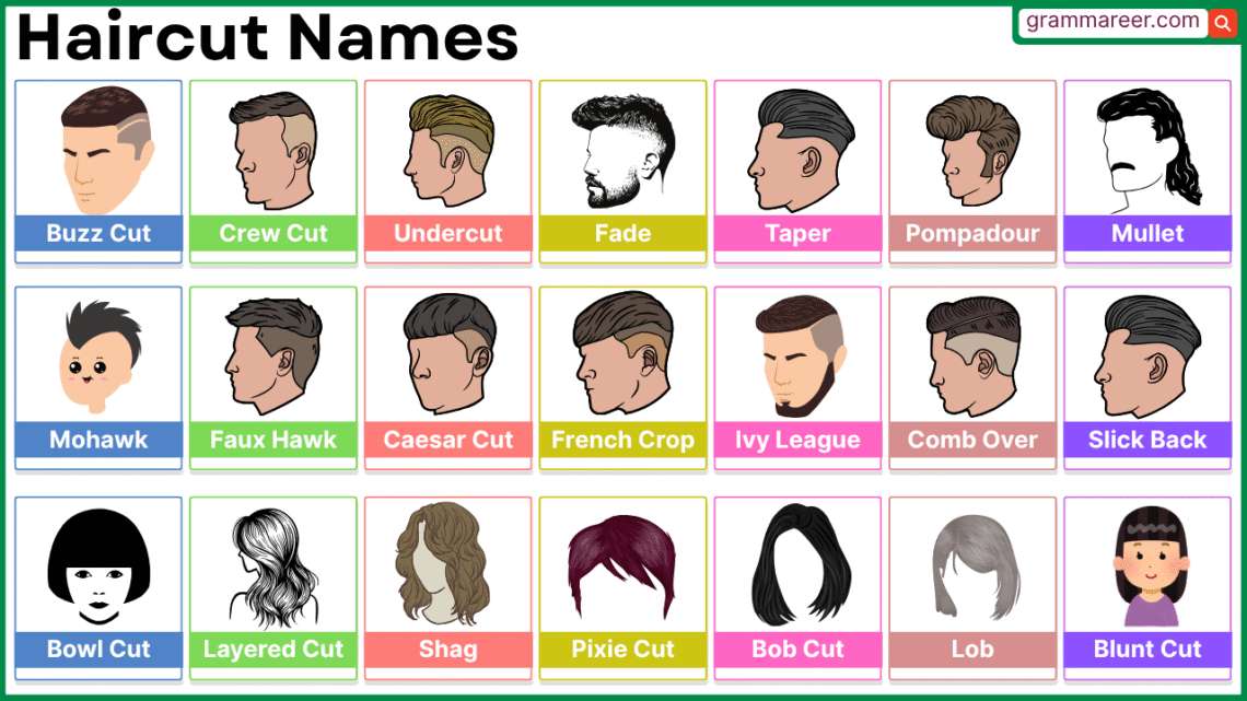 Stylish Haircut Names in English with Complete List