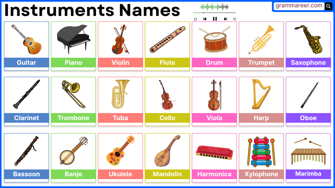 Musical instrument names and their sounds with Pictures