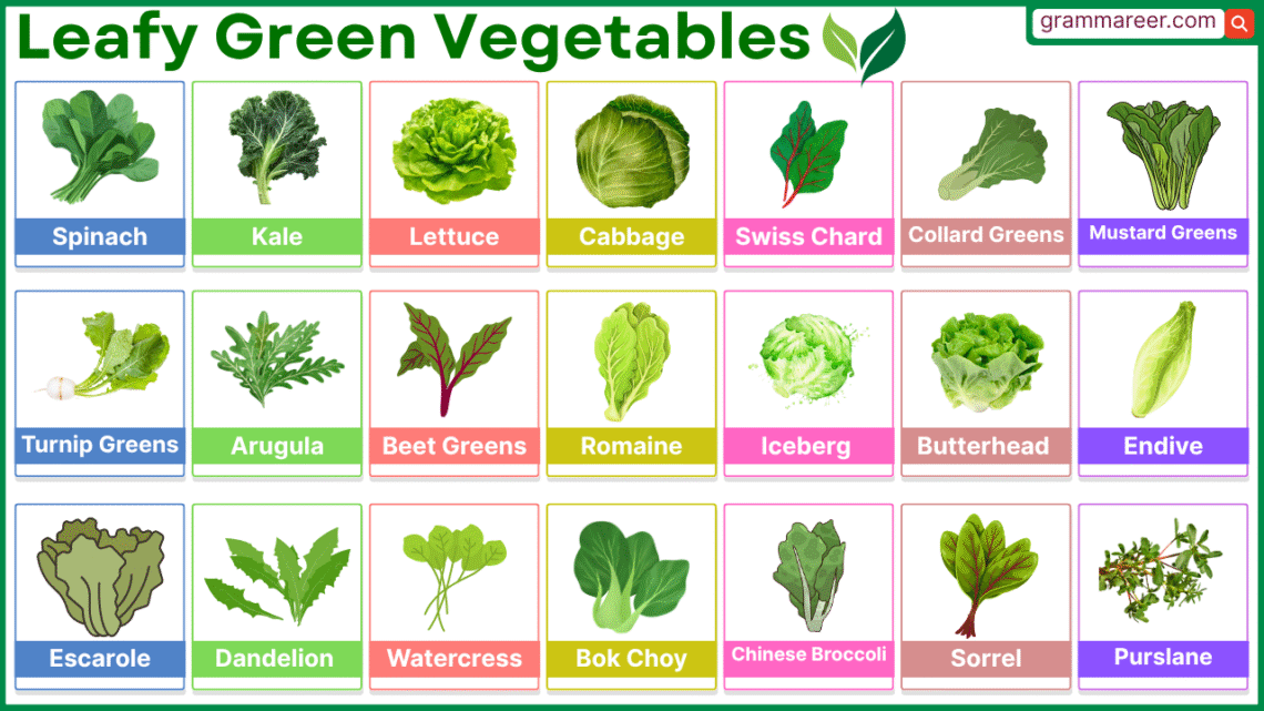 Leafy vegetables names with pictures and Health benefits