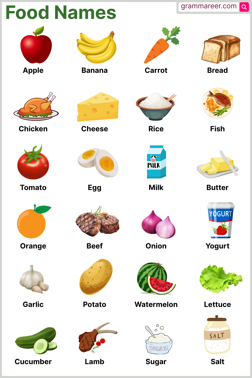 List of food names in English with categories