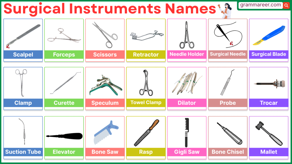 Advanced Surgical Instruments Names with their Uses