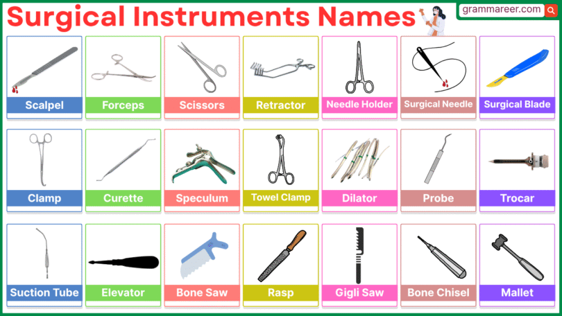 Advanced Surgical Instruments Names with their Uses
